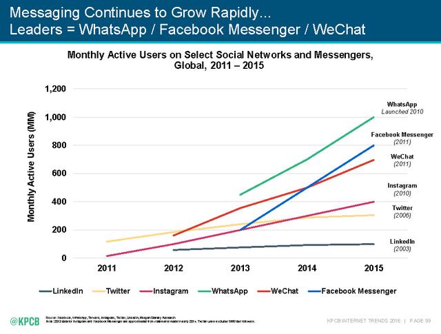 2016互聯(lián)網(wǎng)女皇報告：全球網(wǎng)民已達(dá)30億